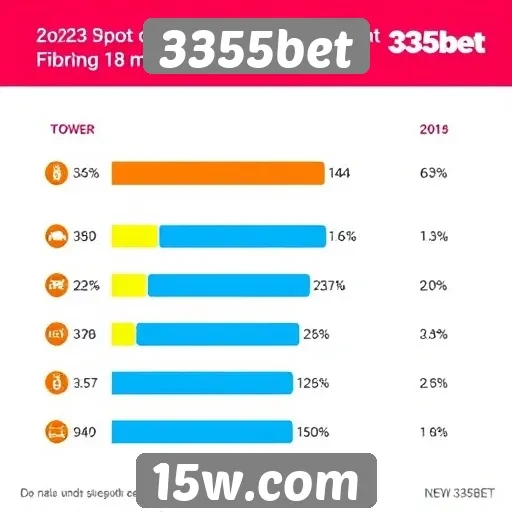 Estatísticas de usuários ativos no site 3355bet